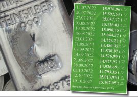 Silber, Silber-ETF, SLV (Foto: Goldreporter) 