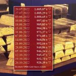 Gold-ETF-27.10.2022