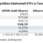 Gold-ETF-27.10.22