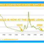 Gold-Geldmenge-Bewertung