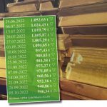 Gold_ETF-05.10.2022