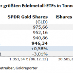 Gold_ETF-05.10.22
