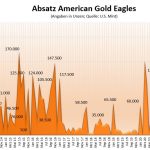 Goldmünzen-Eagle-09-22
