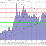 Goldpreis-Chart-04.10.22
