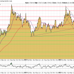 Goldpreis-Chart-04.10.22-USD