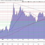 Goldpreis-Chart-18.10.22
