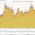 Goldpreis-Chart-18.10.22-USD