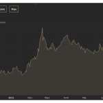 Goldpreis-Chart-1Y-PH