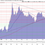 Goldpreis-Chart-25.10.22