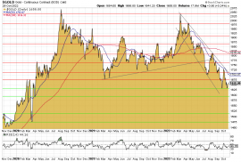 Goldpreis, Goldchart, US-Dollar Goldpreis, Goldchart, US-Dollar