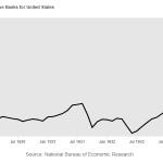 Goldreserven-USA-bis-1935