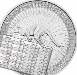 Silbermünzen, Känguru, Perth Mint Silbermünzen, Känguru, Perth Mint