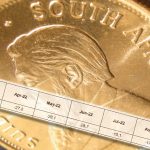 SA-Gold-Produktion-082022