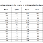 SA-Gold-Produktion-0822