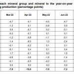 SA-Gold-Produktion-0822