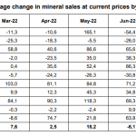 SA-Gold-Verkauf-0822
