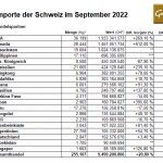 Schweiz-Gold-Importe-20.10.22