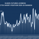Silber-Futures-Banken-10-22