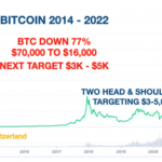 Bitcoin-221122