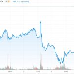 CoT-01.11.22-Goldpreis