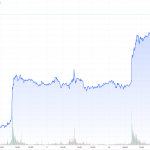 Cot-Goldpreis-12.11.22