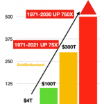 Globale Verschuldung evg1