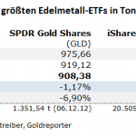 Gold-ETF-09.11.22