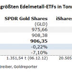 Gold-ETF-16.11.22