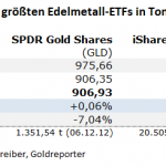 Gold-ETF-23.11.22
