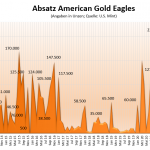 Gold-Eagles-10-22