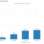 Gold-Fed-Watch-01.11.22