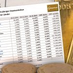 Gold-Renditen-15.11.2022