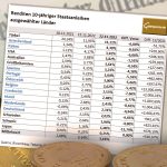 Gold-Renditen-22.11.22