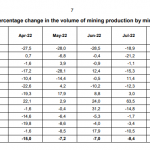 Gold-Südafrika-0922