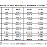 Gold-Südafrika-V-0922