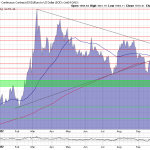 Goldpreis-Chart-01.11.22