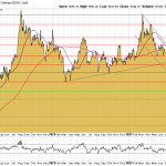 Goldpreis-Chart-01.11.22-USD