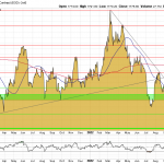 Goldpreis-Chart-16.11.22-USD