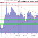 Goldpreis-Chart-22.11.22