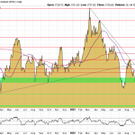 Goldpreis-Chart-22.11.22-USD