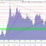 Goldpreis-Chart-Euro-08.11.22