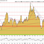 Goldpreis-Chart-USD-08.11.22