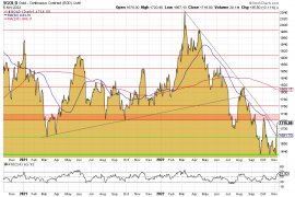 Gold, Goldpreis, US-Dollar, Charttechnik