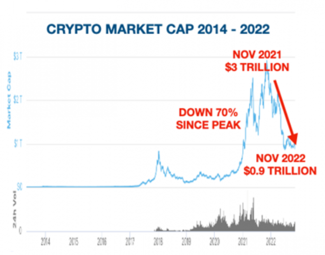 Krypo, Markt, Marktkapitalisierung Krypo, Markt, Marktkapitalisierung