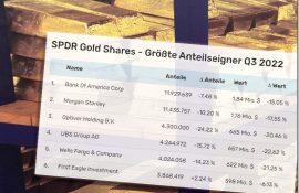 Gold, Gold-ETF, Investoren, Banken