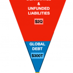 Schulden-Gold-221122