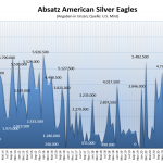 Silber-Eagles-10-22