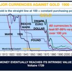 Währungen-Crash-221122