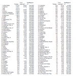 Weltweite Goldreserven-11-2022
