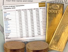 Gold, Goldpreis, Anleihen Gold, Goldpreis, Anleihen